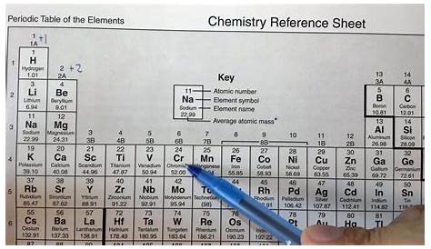 poly atomic ion chart