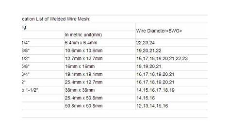 6x4 welded wire mesh size chart - Buy Product on ANPING COUNTY SANQIANG