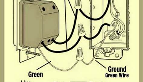 electrical wiring colors usa