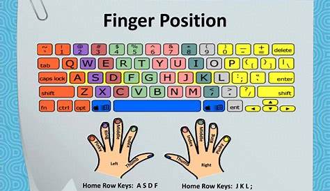 computer keyboard finger placement chart