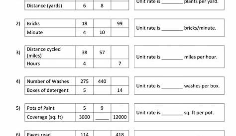 Finding Unit Rates Worksheet