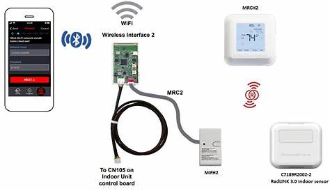 MHK2 Kumo Touch WirelessThermostat Kit - RFWEL Wireless Forums