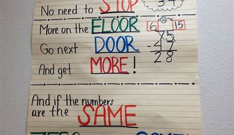 Subtraction regrouping anchor chart | add/subtract with regrouping