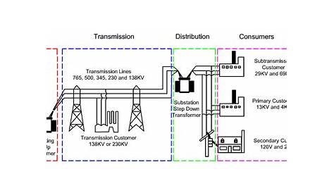 Introduction to Transformers and E-I Construction : The Talema Group