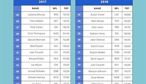 22+ Football Depth Chart Template - Free Sample, Example, Format Download!
