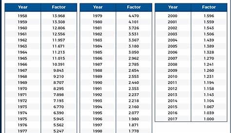 Social Security Payout Chart 2017 - Reviews Of Chart