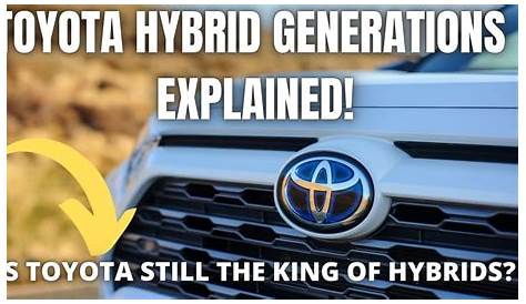 Toyota Hybrid Generations Explained : Toyota still king of Hybrids