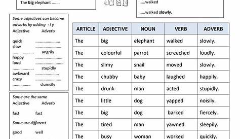 Adjectives Vs Adverbs Worksheets