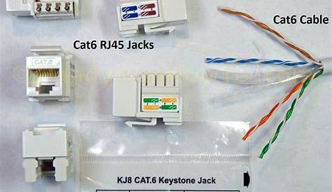 ️Cat6 Wiring Diagram Wall Jack Free Download| Gmbar.co