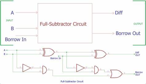 full adder subtractor circuit diagram