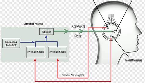 Headphone Speaker Wiring Diagram - Wiring Diagram Software Speaker