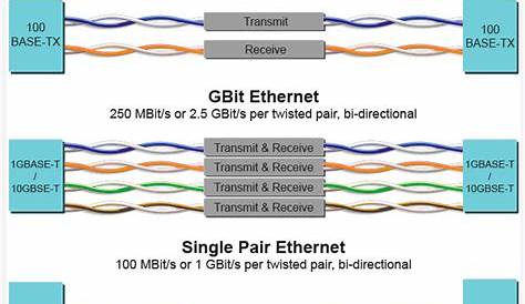 Single Pair Ethernet, RJ45 and clarifying the mating interfaces