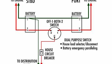 Perko Battery Switch Wiring Diagram: Q&A for Marine Electronics