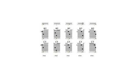 guitar chord finger position chart