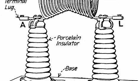 the coil of choke in a circuit