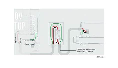 Hot Tub Electrical Installation Hookup GFCI