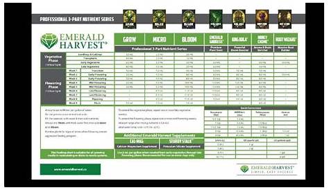 emerald harvest feed chart