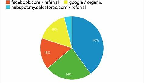google pie chart survey