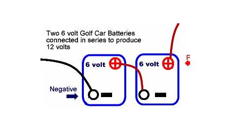 RV Batteries Wiring Diagrams