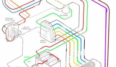 electric club car golf cart wiring diagram