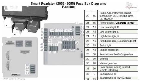 2004 smart car fuse box diagram