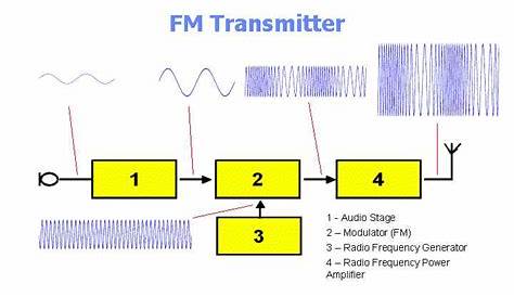 fm modulation circuit diagram