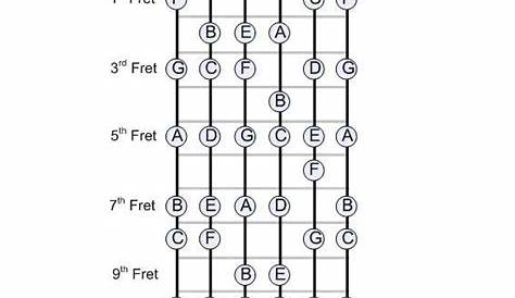 Guitar All Chords Tips !! (^_^) !!