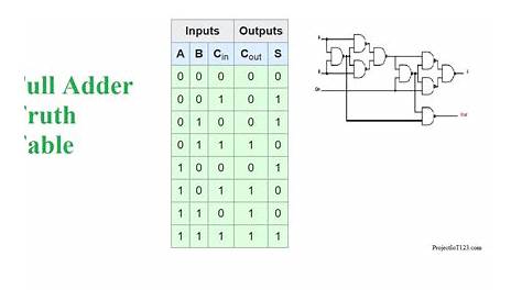 full adder logic circuit diagram