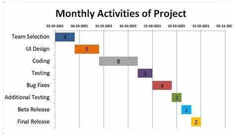 gantt chart in excel tutorial