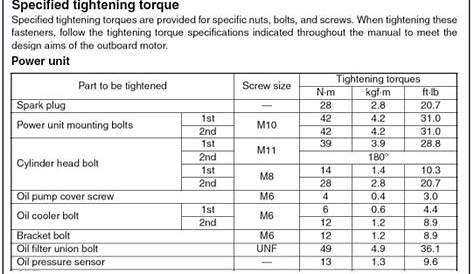Torqued! Yamaha Bolt Torque Information – SIM Yamaha Blog