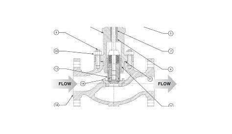 Control valve flow direction | InstrEng Instrumentation Engineering