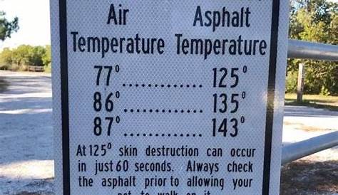 HOT ASPHALT! Air Asphalt Temperature Temperature skin destruction can
