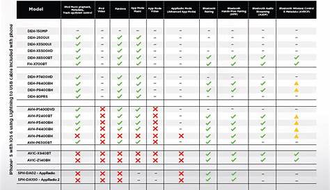 iphone case compatibility chart