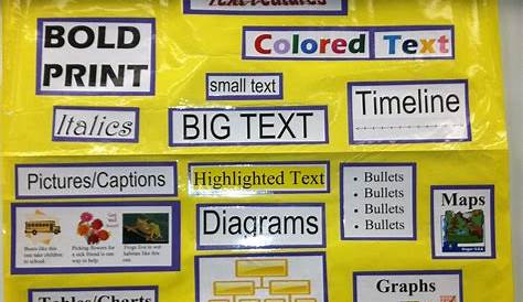 graphic features anchor chart