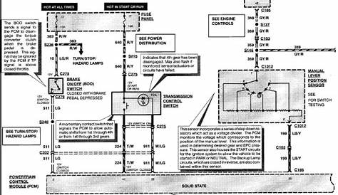 Wiring Diagram For 91 Ford F350 - Wiring Diagram