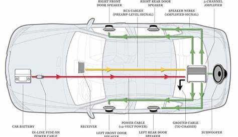 Diagram Of How To Connect Door Speakerscl Car