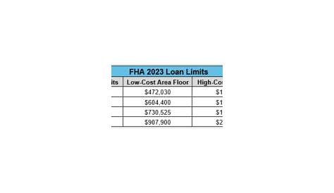 fha funding fee chart