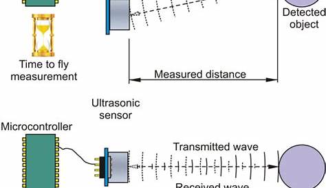 distance measurement using ultrasound circuit diagram