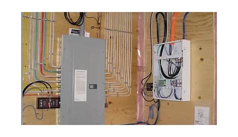 best electrical wiring for house