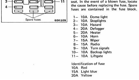 | Repair Guides | Circuit Protection | Fuses | AutoZone.com