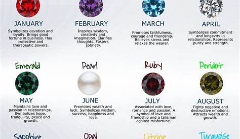 Engagement ring with birthstones – a unique touch | Jewelry Guide