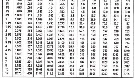 schedule 40 galvanized steel pipe thickness