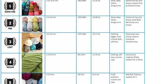 Yarn Types and Weights – A Starting Guide - trishagurumi