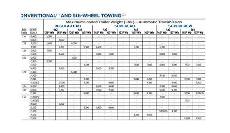 2014 Ford F 150 Towing Chart | Let's Tow That!