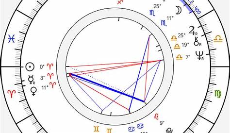 Birth chart of Timothy Dalton - Astrology horoscope