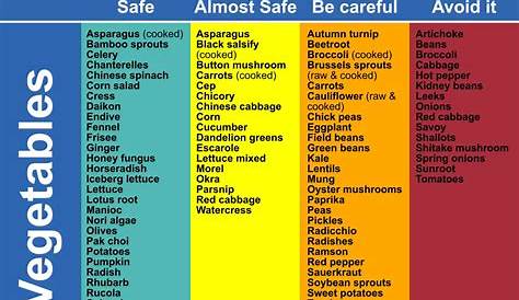 fruits high in fructose chart