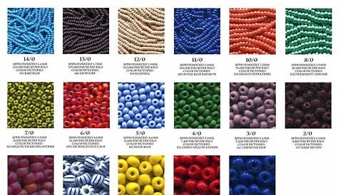 Seed Bead Size Comparison Chart | Tools | Pinterest | Beads, Diy