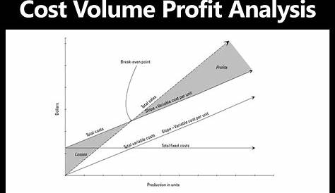 See? 11+ List On Profit Volume Graph Your Friends Did not Tell You