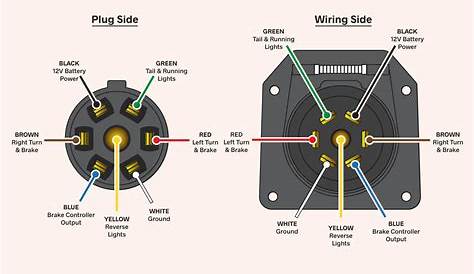 seven pin rv plug diagram