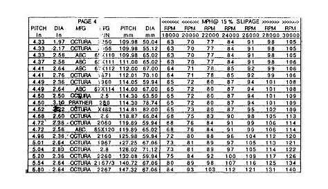 rc plane electric motor size chart